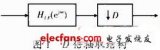 无线电数字信号处理与软件无线电技术综述