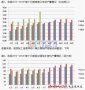 上半年鋰電池市場冷熱不均