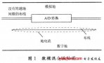 基于ADSP-TS101的高速数字电路设计与仿真