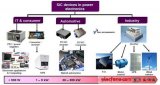 科锐开发出直径150mm的n型4H-SiC外延晶圆