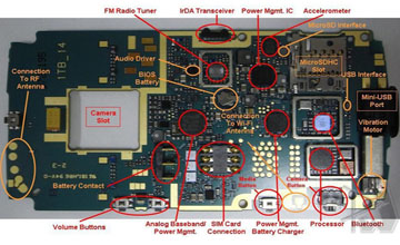 解密德州仪器芯片在诺基亚N95中的应用