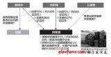 英特尔与台积电出投巨资建设450mm晶圆和EUV曝光