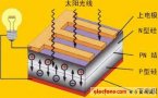 太陽能電池板原理_太陽能電池的工作原理
