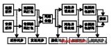 基于RTP 的H.323視頻會議系統音視頻同步