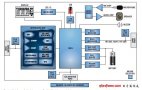 Maxim公司血糖仪内部结构功能框图