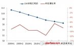 上半年LED室內照明市場規(guī)模同比增長36%