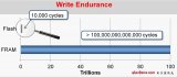 在嵌入式設(shè)計(jì)中將FRAM用作閃存的替代方案