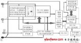 全在線蓄電池放電安全節能技術