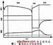 新型蓄电池充电方案解决充电失衡