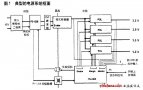 数字电源管理优点分析