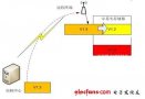 如何实现远程FPGA版本更新和重启？