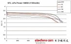 磷酸铁锂电池的放电特性及寿命