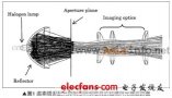 工程师详析:高功率LED<b class='flag-5'>照明灯具</b>的光学设计