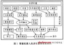 智能機器人在家庭醫療保健的設計和應用