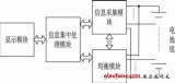 基于STM32的电池管理系统触摸屏设计方案