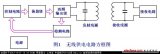 智能無線供電電路