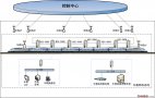 自愈環(huán)軌道交通PIS車載網(wǎng)絡(luò)系統(tǒng)解決方案