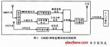 中国移动多媒体广播智能网络监测系统的设计与实现
