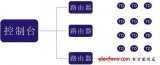 汽車(chē)LED調(diào)光調(diào)色筒燈與LED大顯示屏的時(shí)序研究