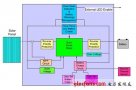 高能效太陽能充電控制器設(shè)計(jì)實(shí)例