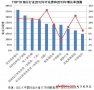 IDC：IT市場機會正轉向行業(yè)細分市場