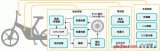Maxim汽车应用解决方案(一):电动汽车与电动自行车
