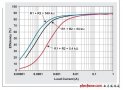 DC/DC转换器中电阻式反馈分压器设计