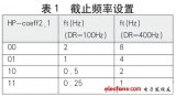 如何配置MEMS加速度传感器