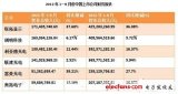 LED显示屏上市公司排名 锐拓显示业绩骄人