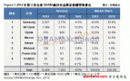 全球DRAM市场研判：跌价风暴再袭