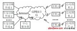 基于手機(jī)通信的心電圖機(jī)設(shè)計(jì)方案