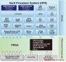 看技術專家：如何為您解決SoC FPGA設計難題