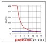 突發(fā)奇想的手勢控制便攜設(shè)備的設(shè)計方案