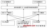 航空電子自動(dòng)測(cè)試系統(tǒng)？交給虛擬儀器完成！