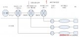 什么是ODN网络？ODN是什么意思？ODN厂商有哪些？