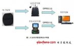 機場物流RFID技術實時定位系統分析