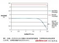 如何應(yīng)用SMP獲取更大的電池儲量