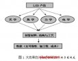 大功率LED封装5个关键技术