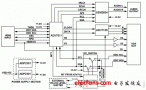 USB供電的DVI/HDMI至VGA轉換器解決方案