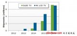 智能电视、OLED、3D备受关注，CES成4K电视舞台