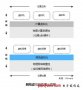 精通网络虚拟化的必备攻略