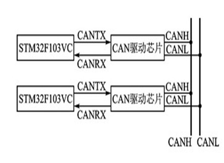 基于CAN总线的分布式嵌入式系统升级方案