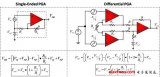 信号链基础知识:探讨可编程增益放大器驱动参考引脚