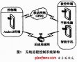 多网络和Linux代理的Android无线远程控制系统