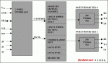 DS1855双路非易失性（NV）数字电位器