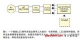 加强LED智能化，改善其发光质量、效率与成本