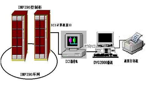 DCS系統的打印系統及工作原理簡介