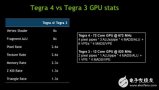 Nvidia芯片揭秘:Tegra 4和Tegra 4i的性能对比