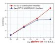 讨论在PFC中应用的新型超级结MOSFET器件的特点