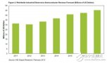 全球电子半导体营业收入2013年将改善
